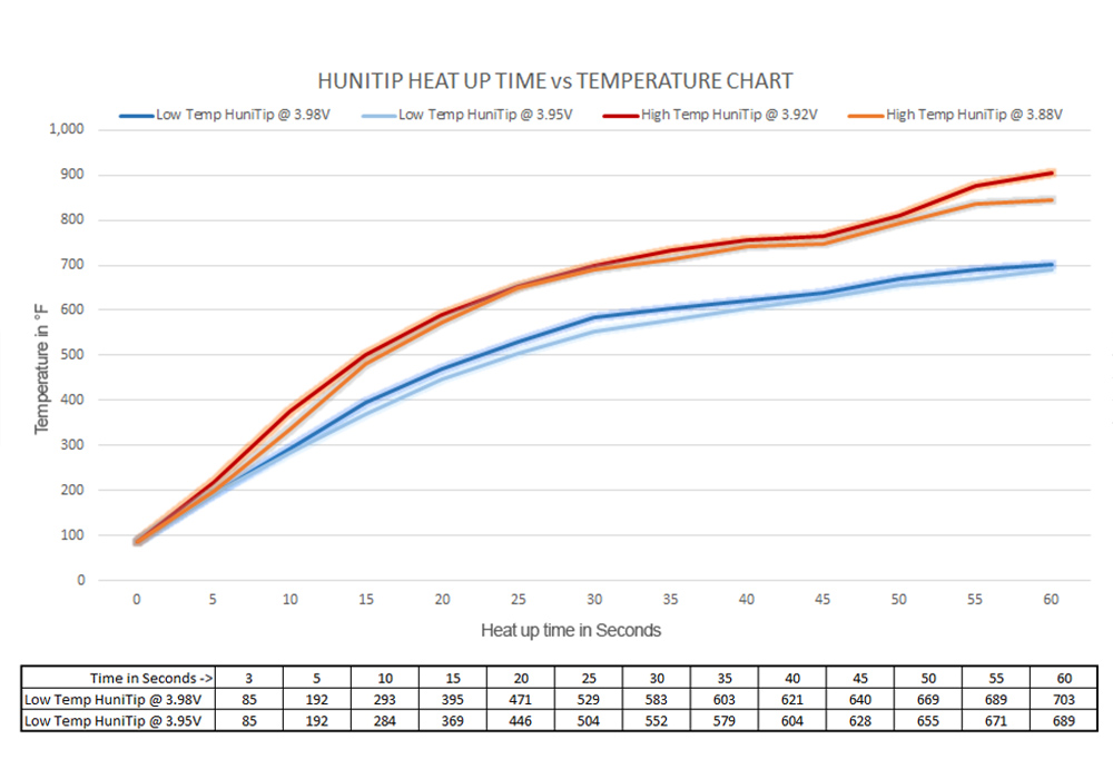 Huni_Badger_HuniTip_Temperature_Chart.jpg