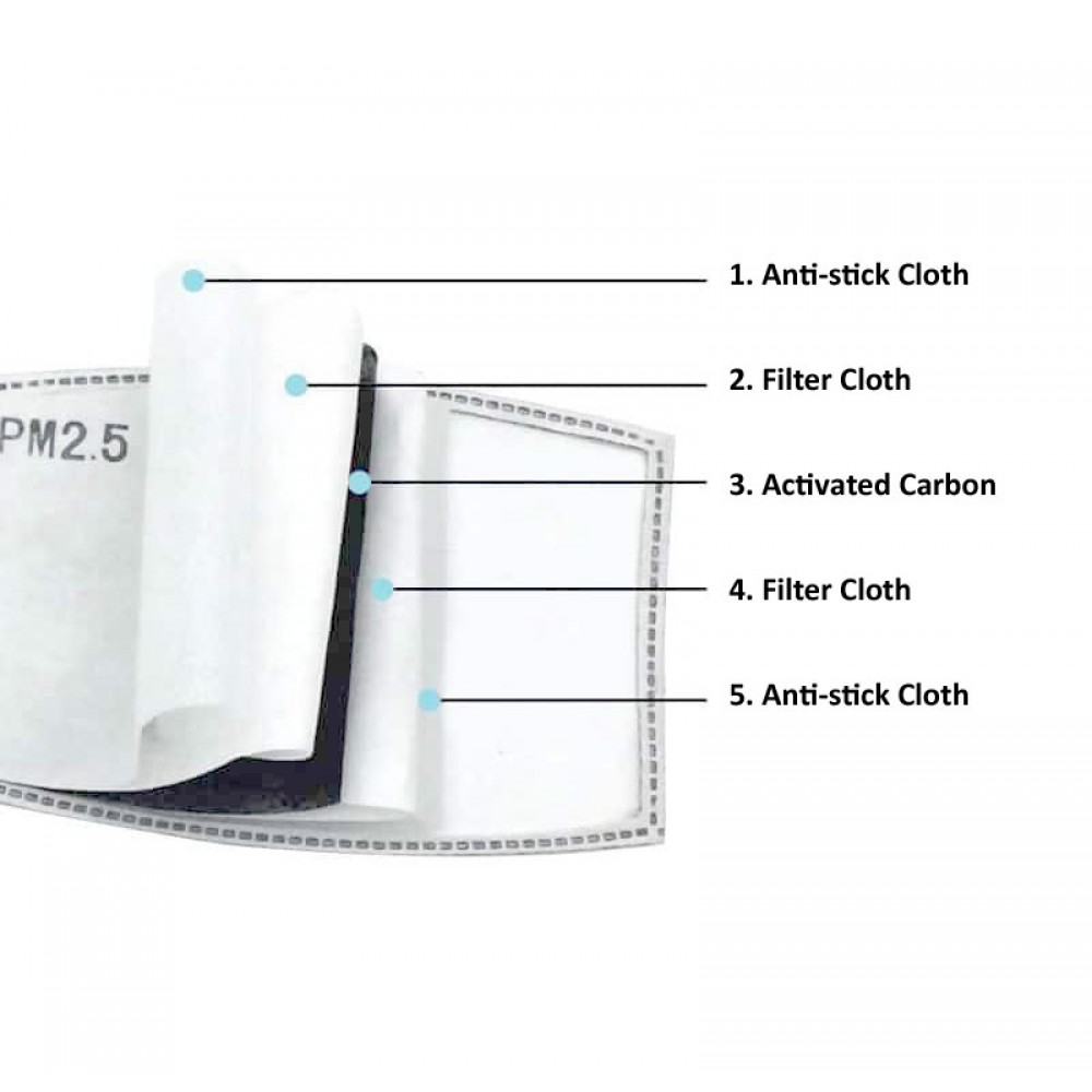 PM 2.5 Activated Carbon Filter Mask Inserts Pack of 5