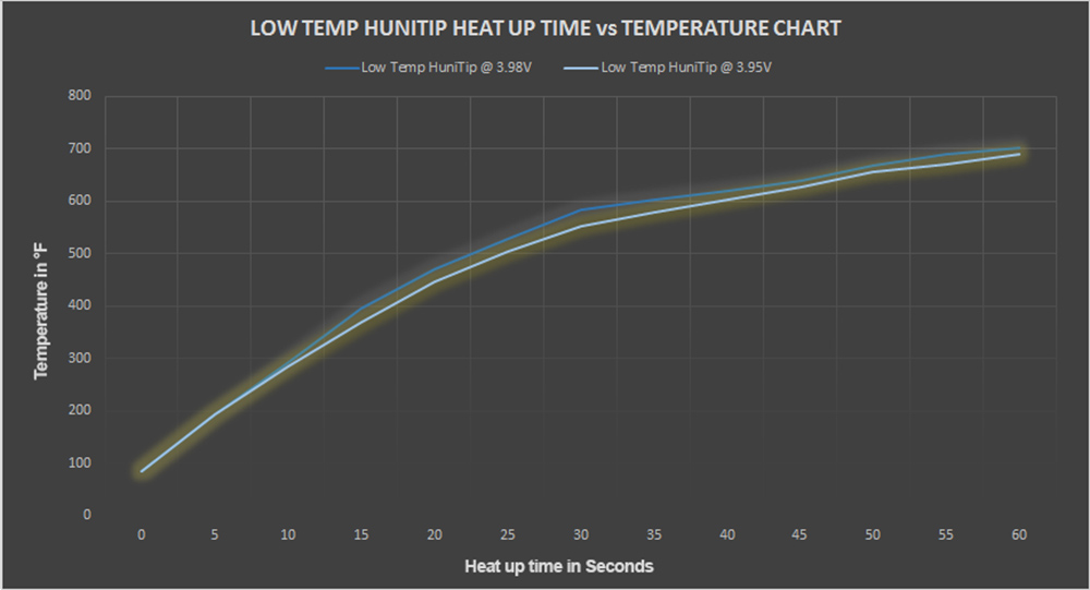 HB Ceramic HuniTip - Low Temp